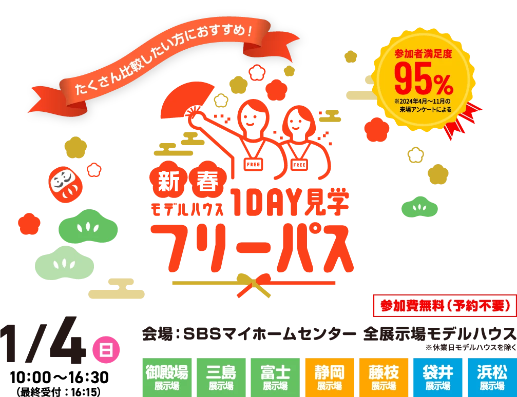たくさん比較したい方におすすめ！新春モデルハウス1DAY見学フリーパス 参加費無料（予約不要） 参加者満足度95% ※2024年4月〜11月の来場アンケートによる 1/4（日）10:00〜16:30（最終受付：16:15） SBSマイホームセンター全展示場モデルハウス※休業日モデルハウスを除く