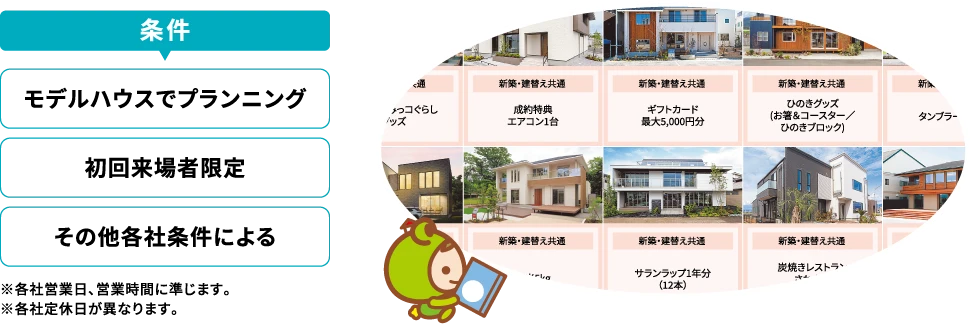 【条件】1:モデルハウスでプランニング 2:初回来場者限定 3:その他各社条件による ※各社営業日、営業時間に準じます。 ※各社定休日が異なります。
