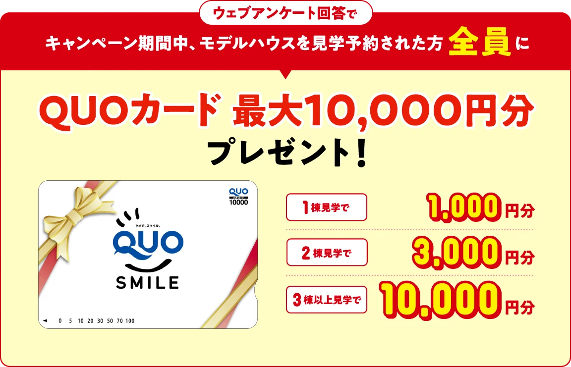 ウェブアンケート回答でキャンペーン期間中、モデルハウスを見学予約された方全員にQUOカード 最大10,000円分プレゼント!