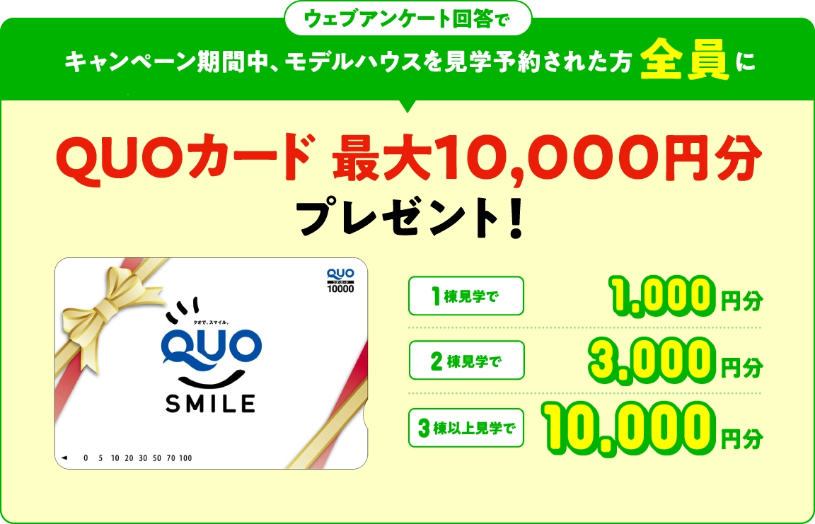ウェブアンケート回答でキャンペーン期間中、モデルハウスを見学予約された方全員にQUOカード 最大10,000円分プレゼント！