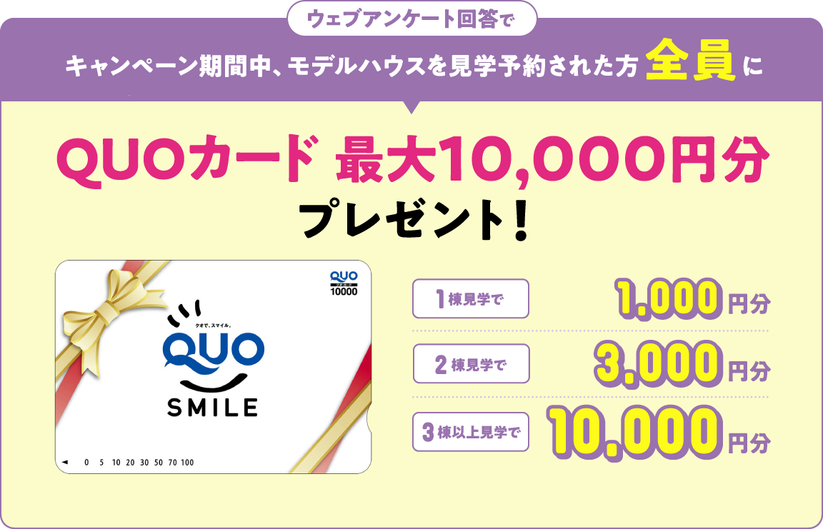 ウェブアンケート回答でキャンペーン期間中、モデルハウスを見学予約された方全員にQUOカード 最大10,000円分プレゼント！
