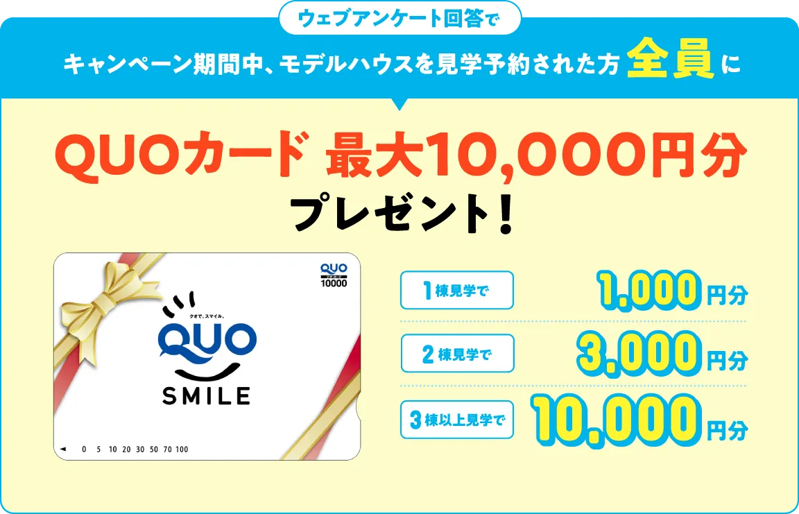 ウェブアンケート回答でキャンペーン期間中、モデルハウスを見学予約された方全員にQUOカード 最大10,000円分プレゼント！