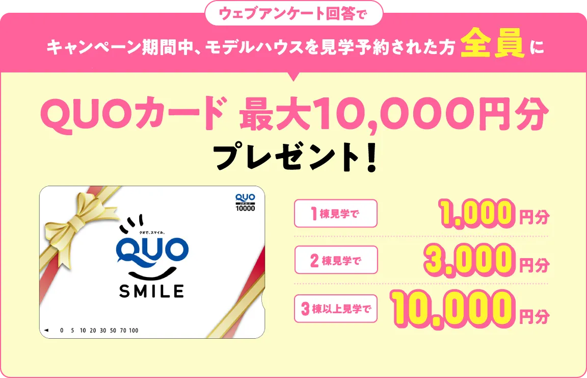 ウェブアンケート回答でキャンペーン期間中、モデルハウスを見学予約された方全員にQUOカード 最大10,000円分プレゼント！