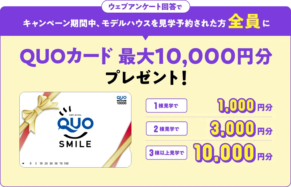 ウェブアンケート回答でキャンペーン期間中、モデルハウスを見学予約された方全員にQUOカード 最大10,000円分プレゼント！