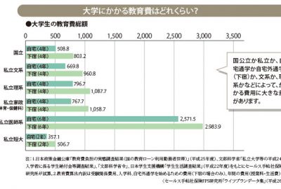 人生の三大資金についてしっかり考えよう！～マイホームとライフプラン