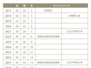 人生の三大資金の関わり（教育費と住宅費）