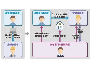 住宅リフォーム瑕疵（かし）担保責任保険～リフォームにも保険があります～