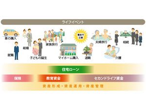 繰り上げ返済“あらかじめ計画”のススメ