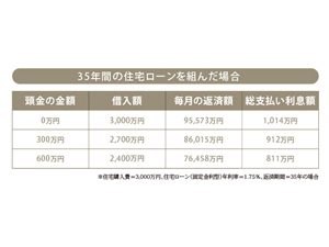 マイホーム資金の援助で、三世代がハッピーに！？