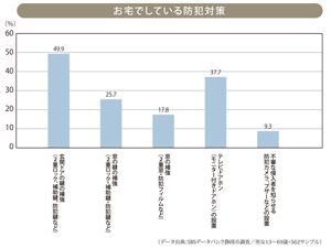 お宅の窓が”空き巣”に狙われています！