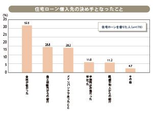 夢をかなえるためには現実にもきちんと目を向けましょう