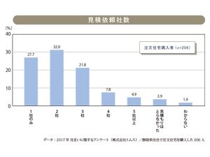 納得いく家づくりには、見積チェックが重要です！