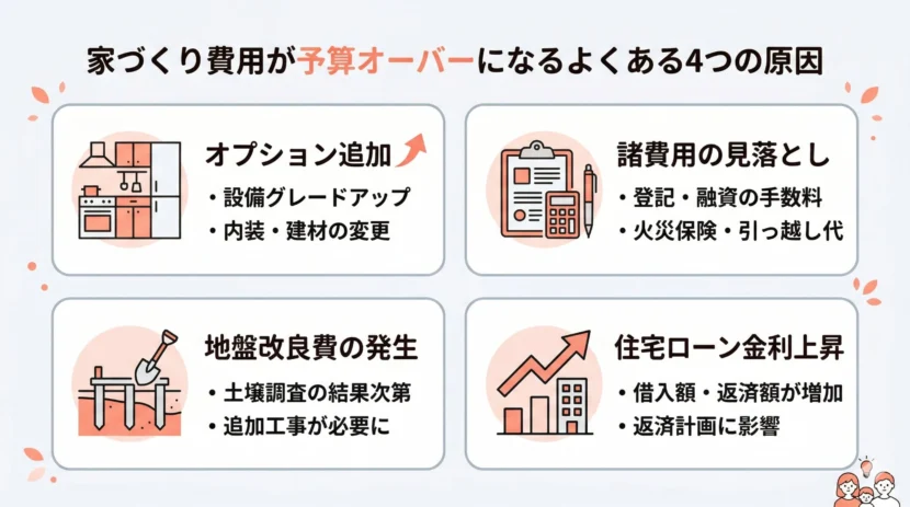 予算オーバーになる理由│SBSマイホームセンター