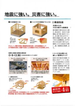 耐震性能のイメージ1