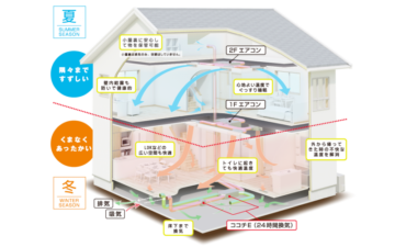 空調のイメージ1