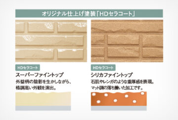 耐久性能のイメージ1
