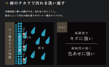 耐久性能のイメージ1