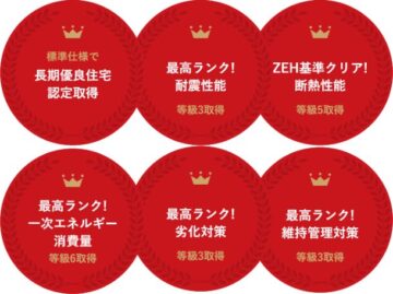 長く快適に暮らすための高性能住宅が標準仕様のイメージ1