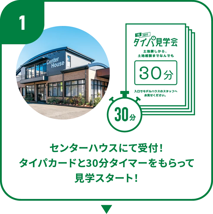 1.センターハウスにて受付！タイパカードと30分タイマーをもらって見学スタート！