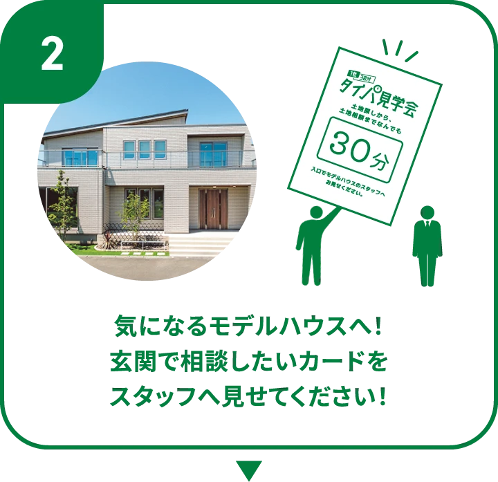 2.気になるモデルハウスへ！玄関で相談したいカードをスタッフへ見せてください！
