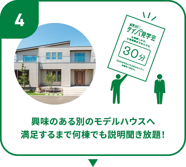 4.興味のある別のモデルハウスへ満足するまで何棟でも説明聞き放題！
