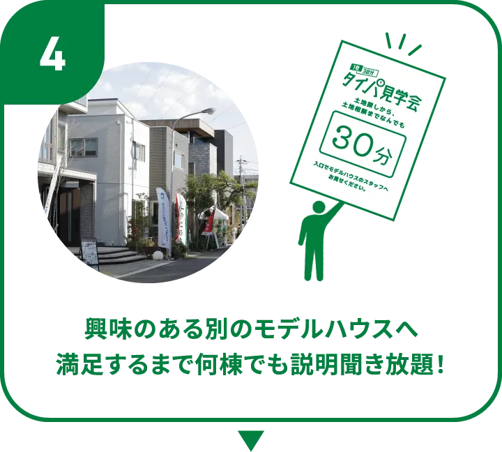 4.興味のある別のモデルハウスへ満足するまで何棟でも説明聞き放題!