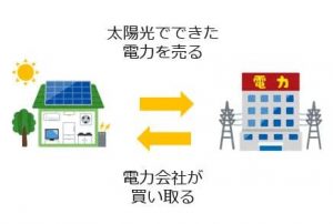 太陽光発電の買取