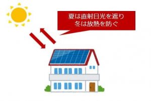 太陽光発電の反射